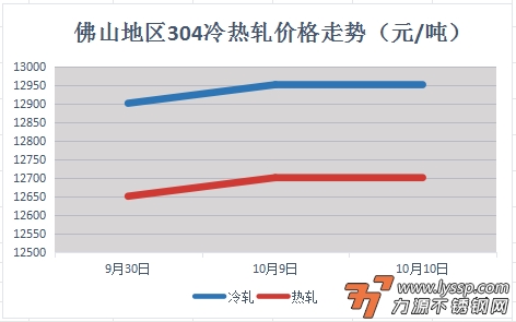 力源不锈钢